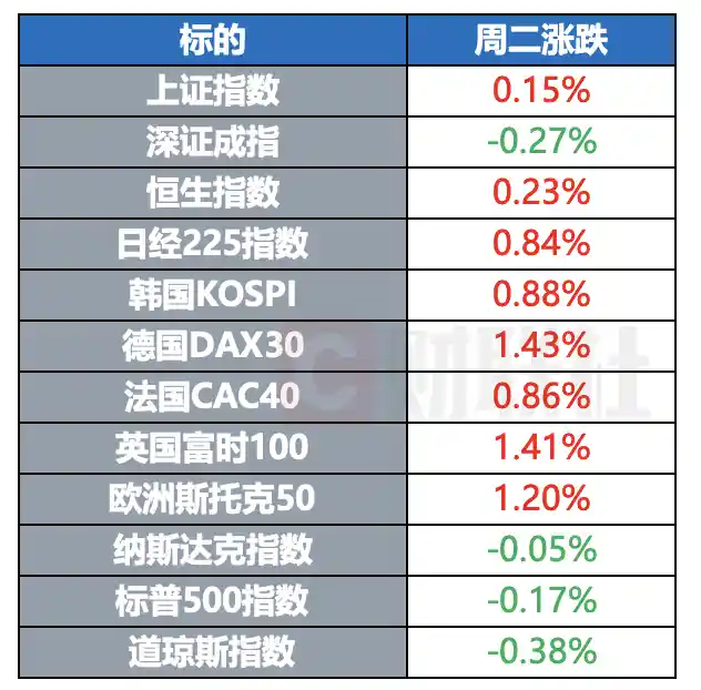 美欧贸易谈判陷入僵局，OpenAI涉嫌开发社交网络丑闻曝光