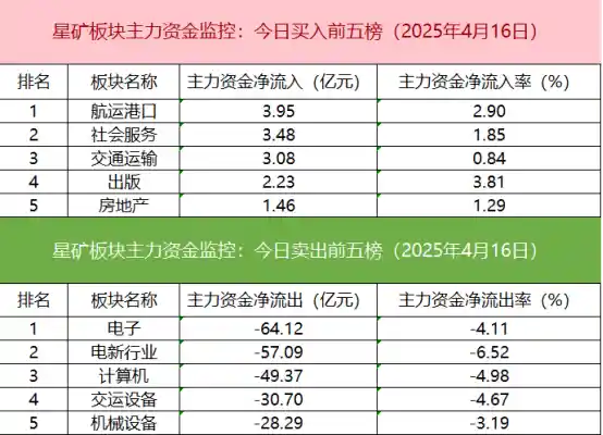 【资金风向标】黄金ETF成交骤增，神秘游资与量化资金齐力布局连云港！