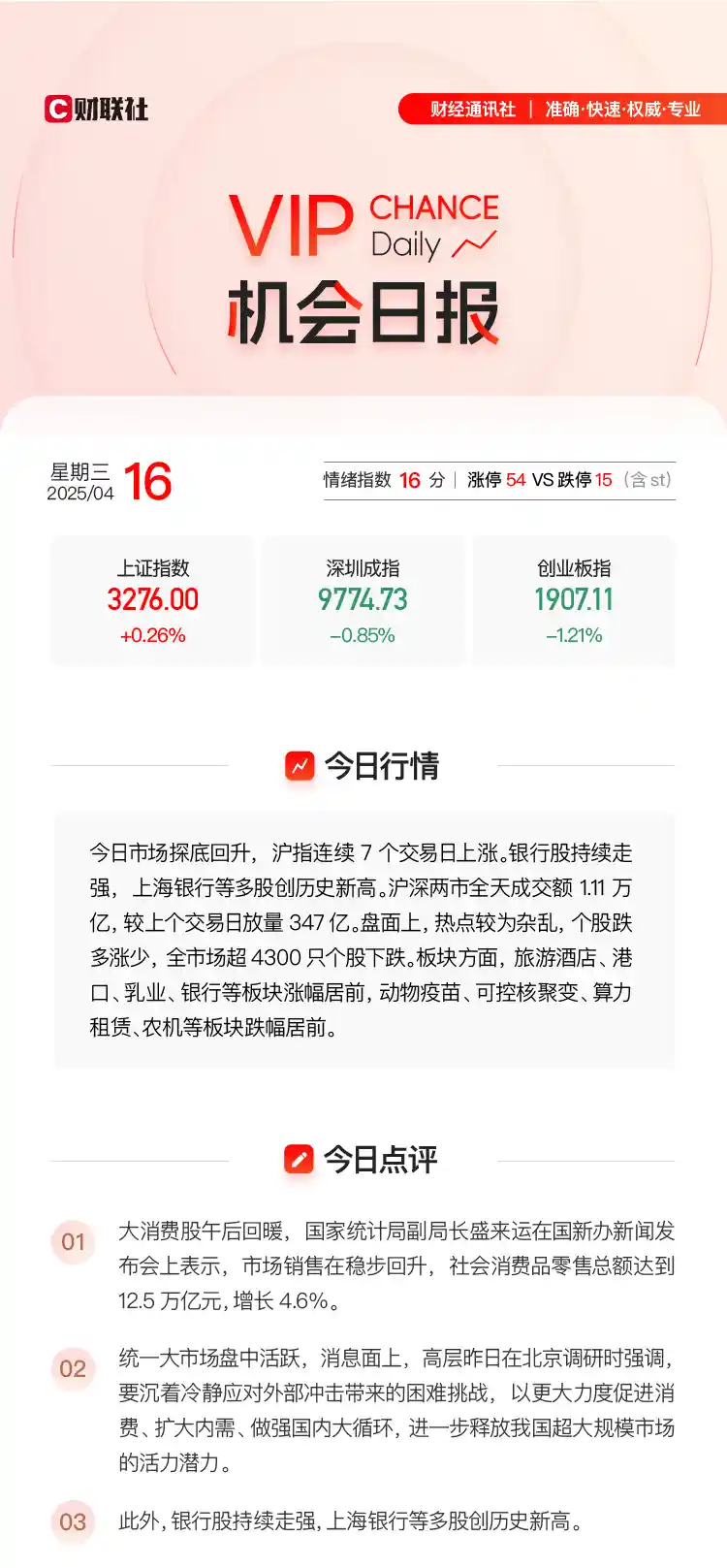 【独家追踪】大消费强势回归！乳业与食品板块引领反弹，这家明星企业尾盘惊现涨停奇迹