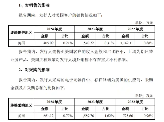 《瑞立科密主板IPO临大考：营收连年攀升，未来业绩稳如磐石》