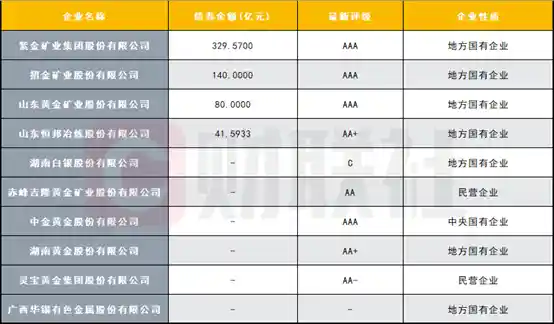 黄金赛道爆发！紫金矿业一季度净利润狂飙60%背后的财富密码