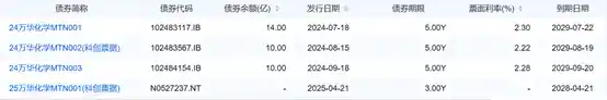 万华化学Q1净利骤降26%！7亿中票发行在即，债市信心何去何从？