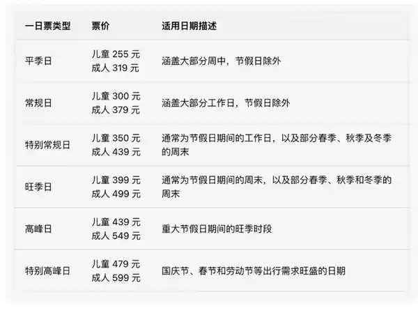 [揭秘！上海乐高乐园成人票低至319元，玩转童心筑梦乐园]