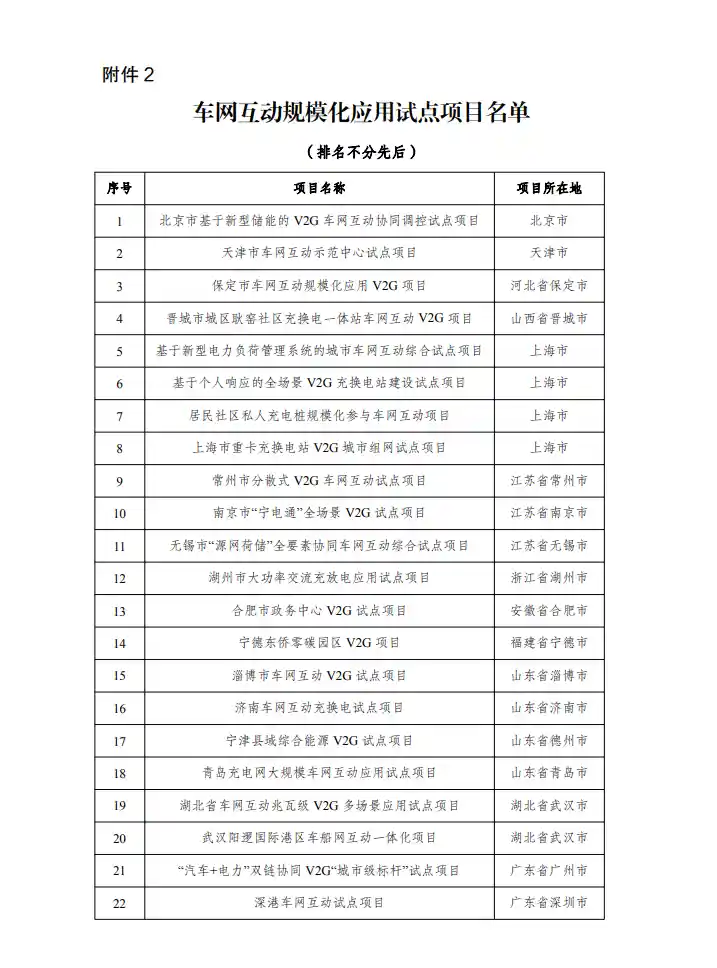 九城先行！上海领衔首批车网互动试点，开启智慧能源新时代