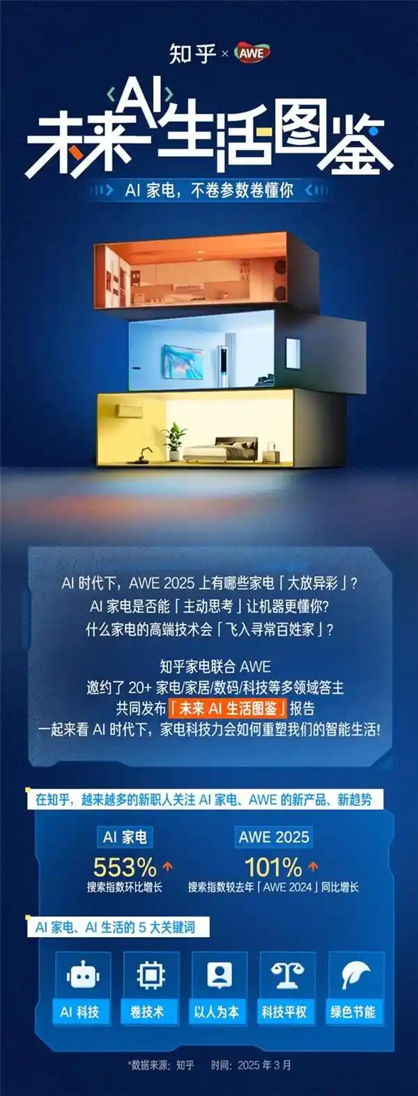 《未来已来：知乎〈AI生活图鉴〉揭示家电新趋势，科技平权与人性温暖并肩前行》