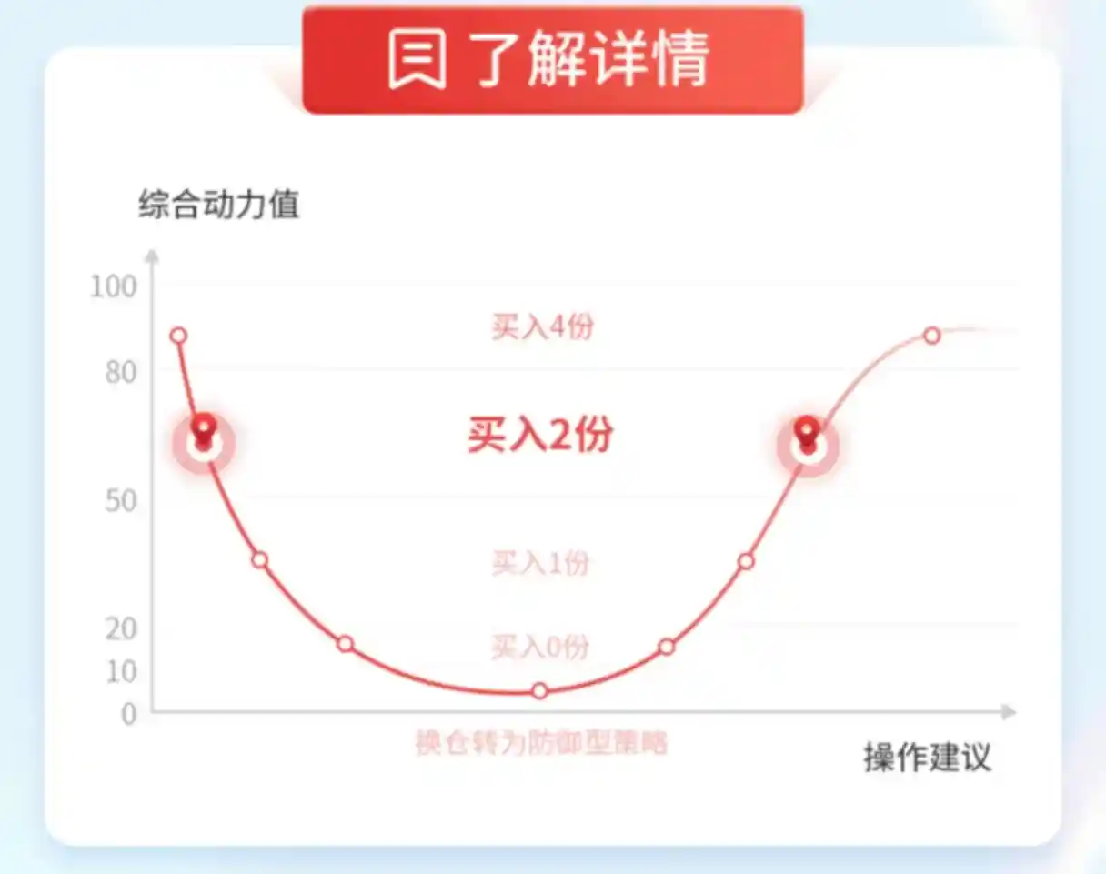 震荡市中潜藏机遇？多家基金投顾组合逆势发车抢跑高位布局
