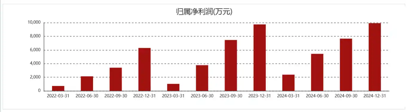 《沃尔德2024：营收微增下的理财新布局，拟斥资亿元优化资金配置》