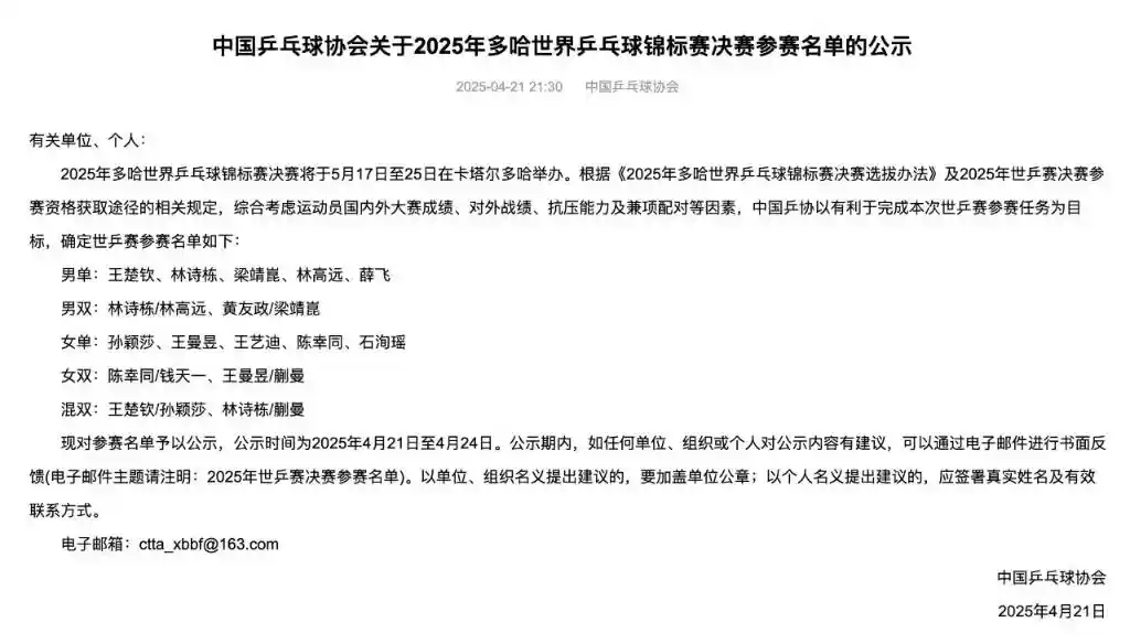 【乒乓盛宴】国乒多哈世乒赛参赛名单揭晓！