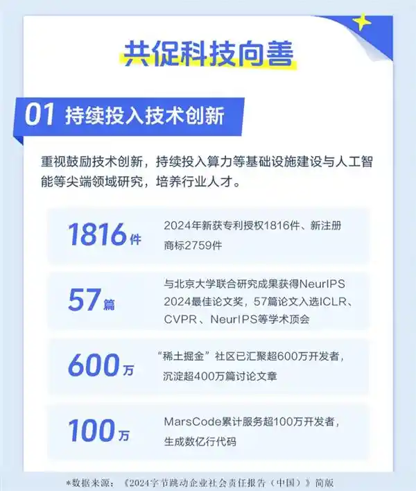 《字节跳动2024 CSR报告：技术创新引领，共绘个体与行业的未来画卷》