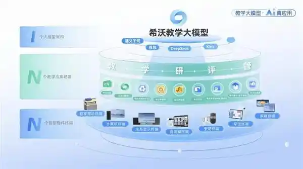 《智启未来：希沃AI引领教育数字化新纪元》