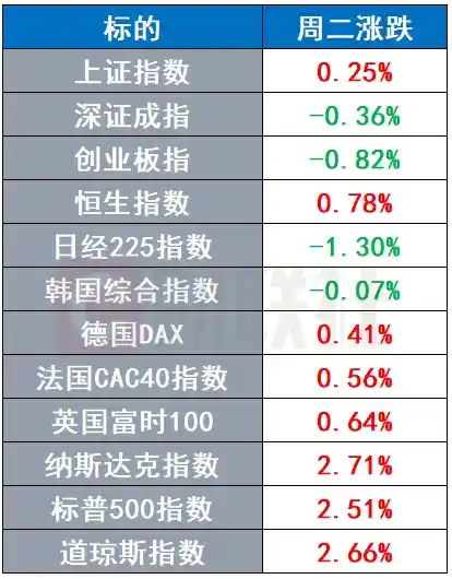 【全球警讯】IMF大幅下调美国经济增速预期，日本机构惊抛200亿国际债券！