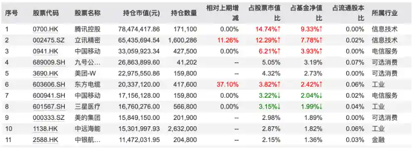 《赵诣、孙伟等顶流基金经理发声！一季报聚焦全球化挑战下的破局之道》