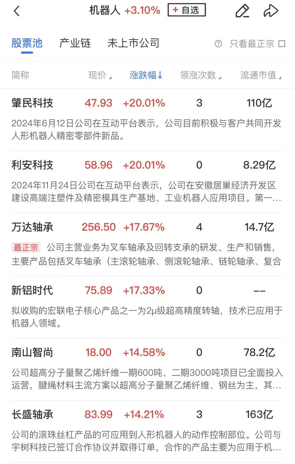 【午盘亮点】创业板指半日飙升逾1%，机器人概念强势回归，高位人气股现退潮迹象