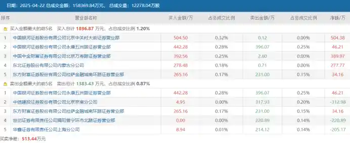 三连跌停！昔日10倍牛股风光不再，高标股集体陷入回调漩涡，亏钱效应蔓延警惕风险
