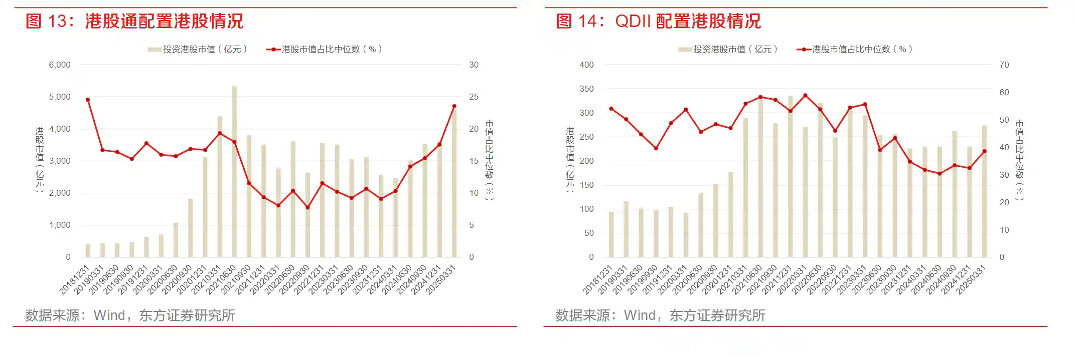 《千亿资金抢滩港股一季度 科技消费成吸金主赛道》