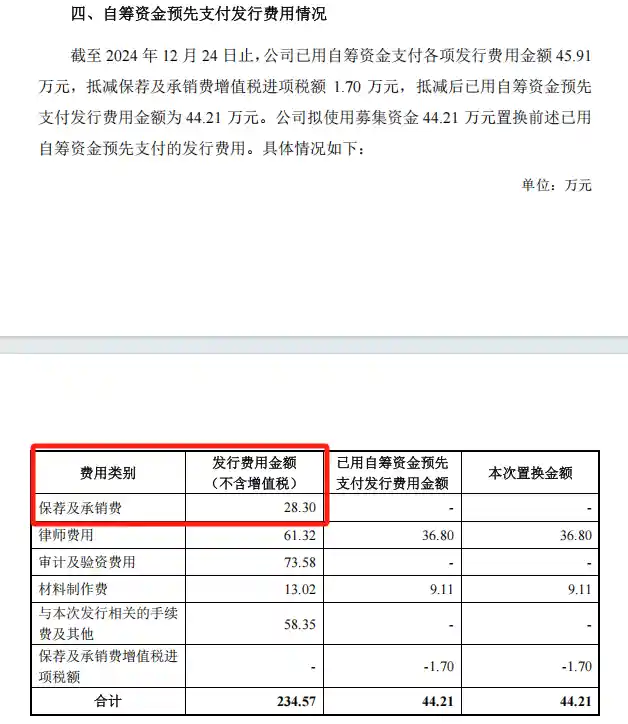 《投行定增戏码再升级：20亿项目竟只收9万，140亿大单仅拿30万？谜底藏困局还是另有深意？》