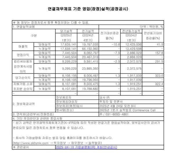 【SK海力士Q1利润暴涨158%！或成AI内存芯片领域新霸主，超越三星？】
