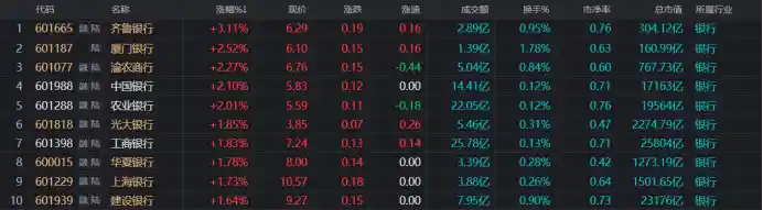 《银华璀璨：工农中行续写新高传奇，银行板块热度飙升，今日焦点全扫描》