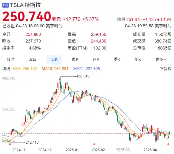 特斯拉财报翻车！马斯克宣布暂停白宫蹦迪计划