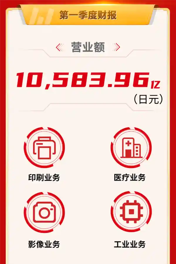 佳能营收突破万亿大关：相机热销引领增长潮，销售额飙升20.8%！
