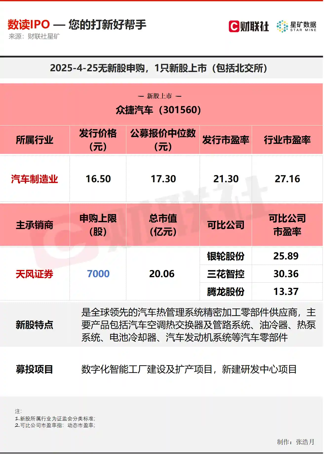 【新股速递】今日登陆资本市场！揭秘汽车零部件领域的隐形冠军