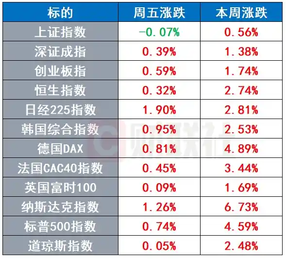 特朗普关税新政来袭，美国经济衰退风险升级：全球市场震动