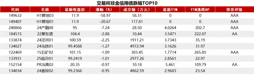 债市收盘|政治局定调降准降息在即，10年期国债收益率波幅不足1bp！