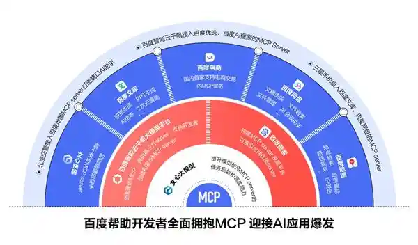 《百度引领新风向：开发者启航MCP，业务开放引领生态重塑》