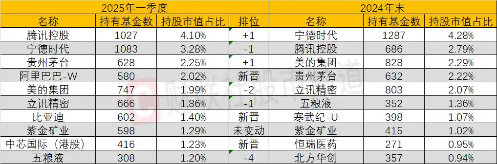 《一季报亮眼！公募基金大幅增持有色等潜力行业》