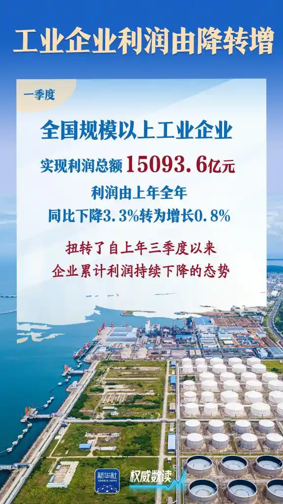 《反转！工业企业利润实现逆势增长》