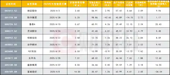 《转型阵痛！际华集团利润暴跌超23倍，5.2亿存续债压顶》