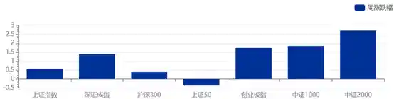 《券商资管规模迫近5.5万亿！公募化改造冲刺年终大戏，固收+基金一季度强势逆袭》