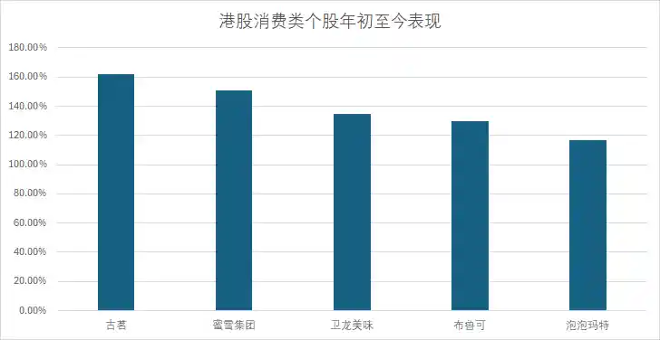 新消费浪潮席卷港股！泡泡玛特狂飙19倍改写行业估值密码
