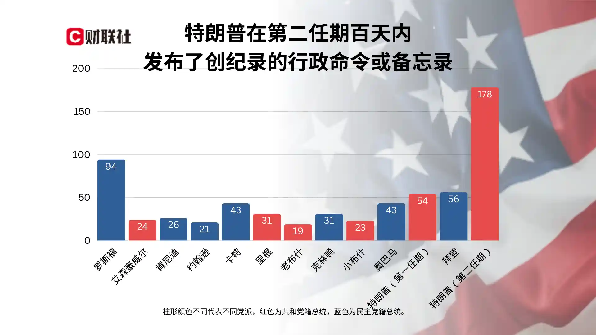 《特朗普百日政绩：让美国重新诠释美国味》