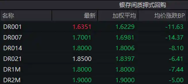 债市收盘|风险资产大跳水！对等关税成导火索，市场强势逆转