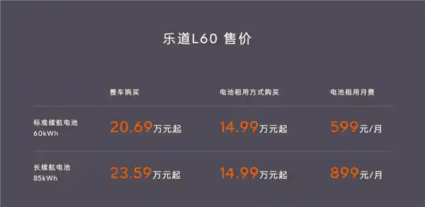 乐道CEO突然辞职！半年来犯了什么错？