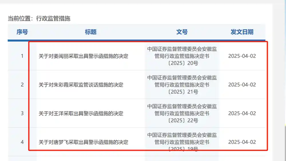 安徽证监局重拳出击！两券商员工违规炒股遭严惩