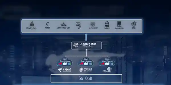 全球首创！我国三大运营商成功实现GSMA OpenGateway三网能力联通