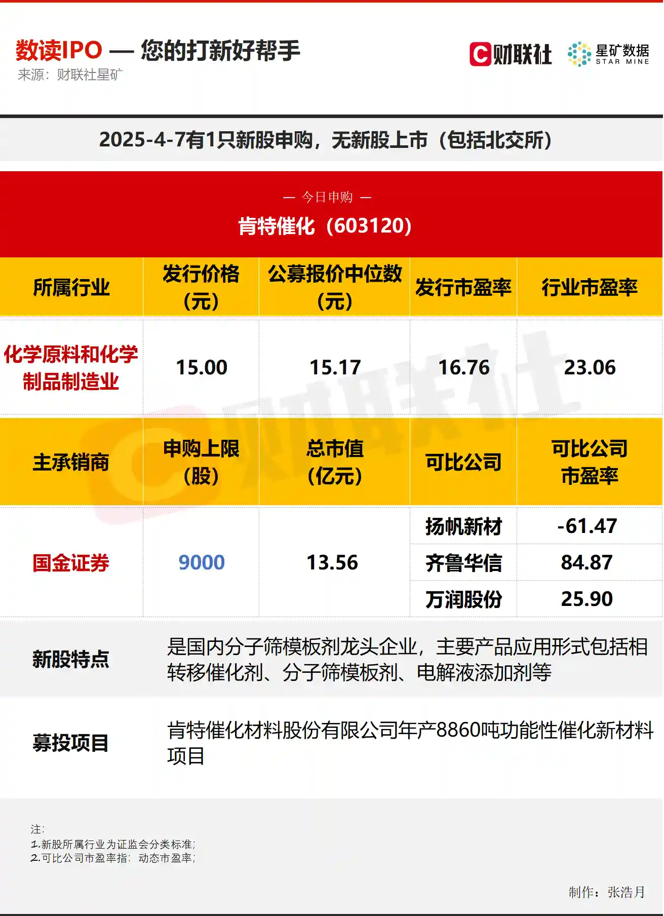 国内分子筛模板剂龙头公司即将登陆IPO舞台，产品应用涵盖电解液添加剂等领域
