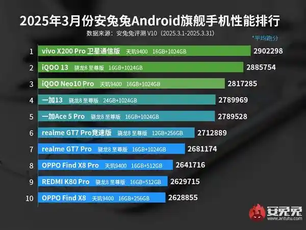 天玑9400性能王者降临！升级版月底强势来袭