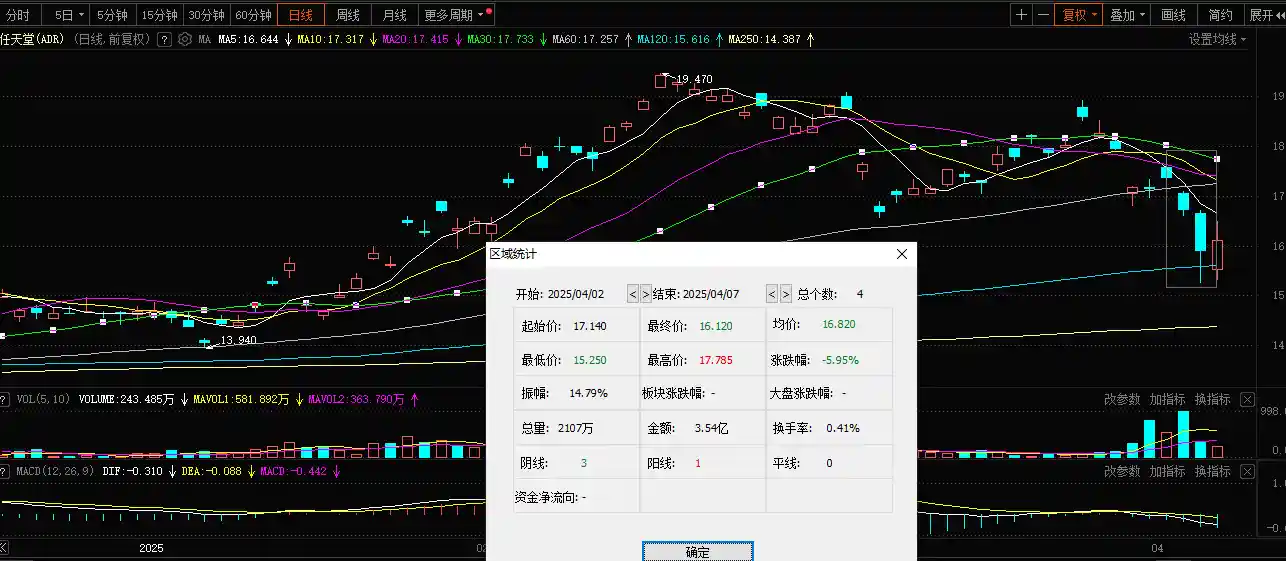 《高关税阴影下的游戏众生相：任天堂高管暗示新主机或将调价》