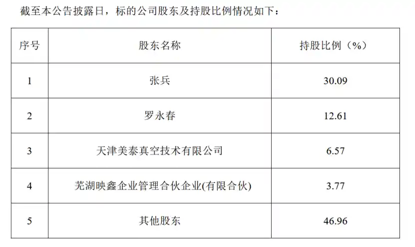 科创板再迎重磅重组！呈和科技拟控股映日科技布局未来