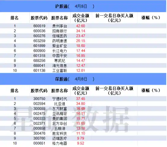 【资金博弈】机构联袂加仓歌尔股份，游资与量化资金热度冰点探秘
