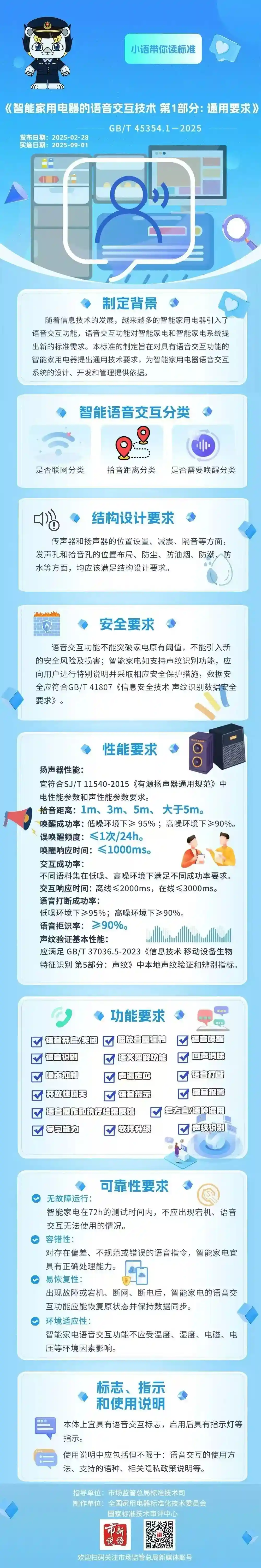 智能家电听懂你的心！语音交互国家标准正式发布