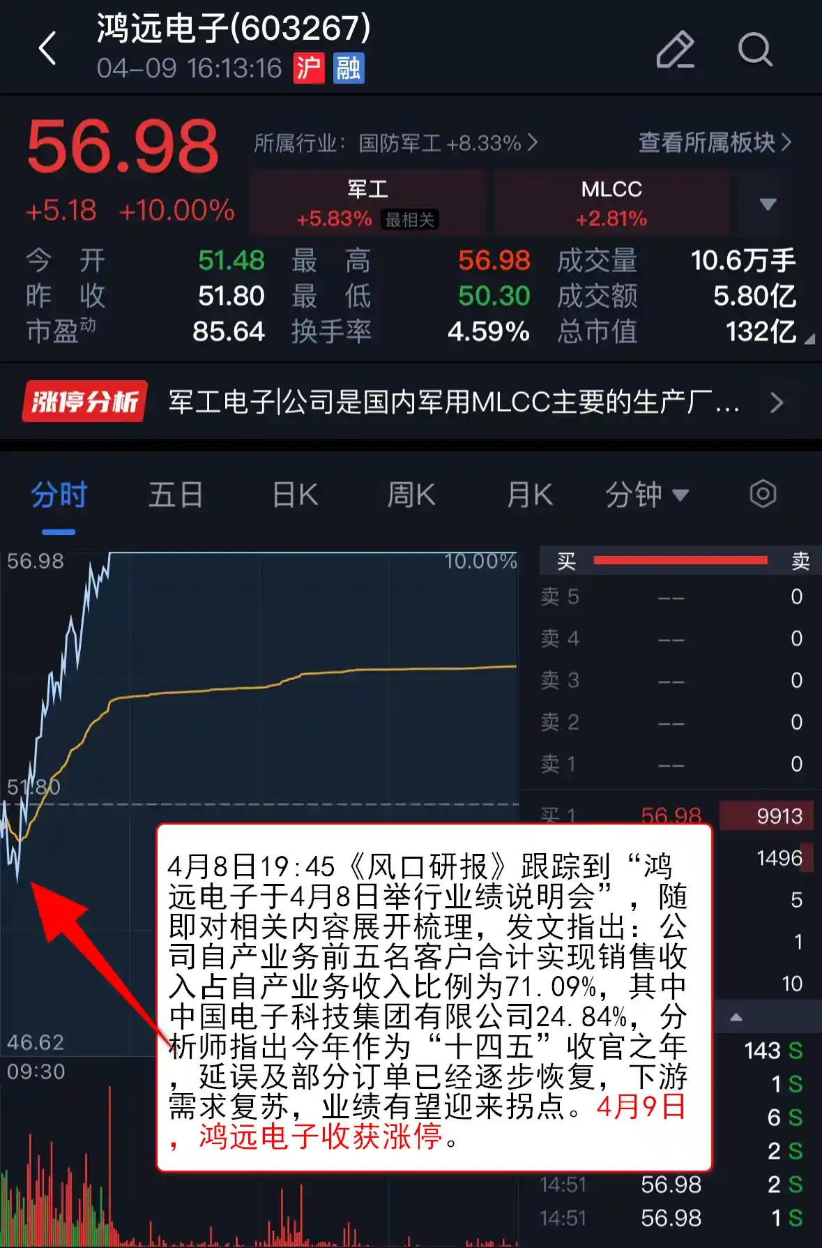 【VIP机会日报】军工股飙升揭秘：政策红利驱动 行业拐点将至 今日多股涨停