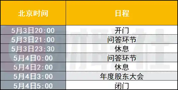 巴菲特的风云之局：‘投资春晚’即将揭幕，解码全球变局下的财富密码