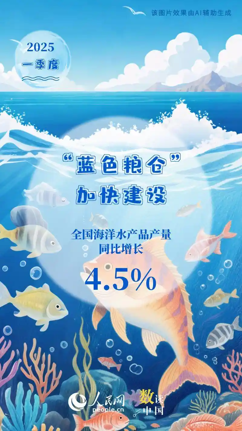 新潮涌动！多组数据解码海洋经济新动能澎湃崛起
