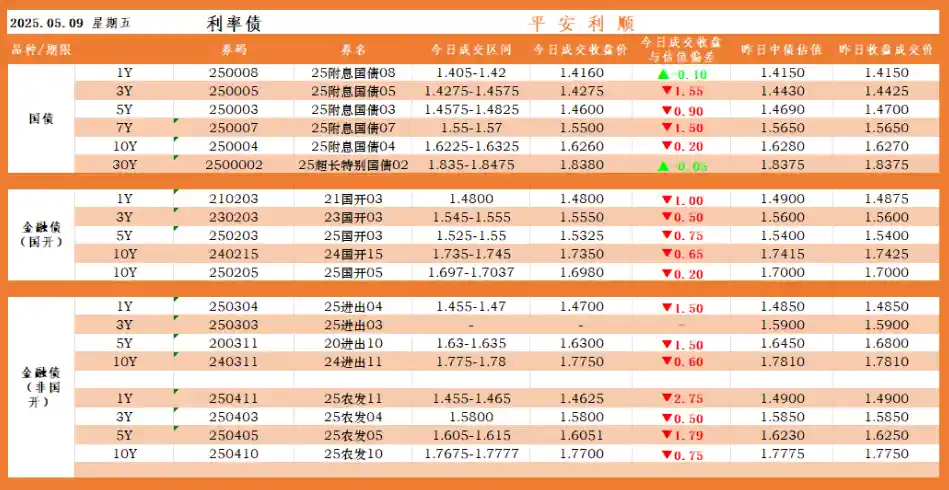 债市冷静期来临？机构预测10年期国债利率或回落至1.8%-2.1%！