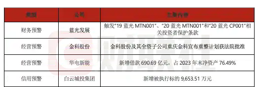 蓝光发展债券踩雷触发保护条款，金科股份重整计划获法院闪电批复——5月12日债市重磅事件速览