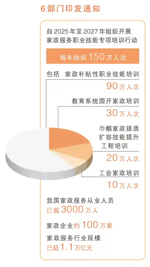 3000万‘安心保姆’炼成记：家政服务新标准如何重塑行业信任？